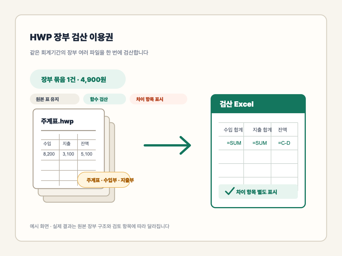 HWP/HWPX 표가 함수 검산 Excel로 정리되는 예시