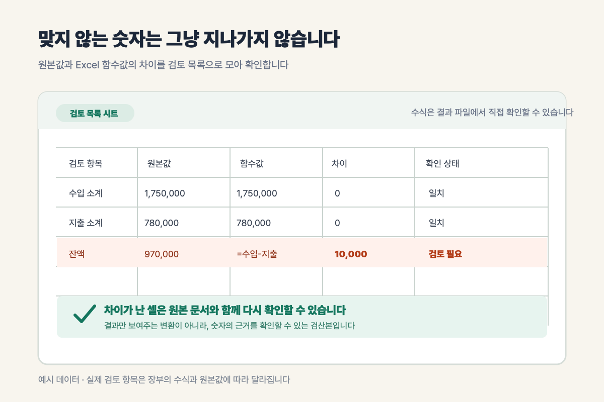 원본값과 Excel 함수값의 차이를 검토 목록으로 보여주는 예시